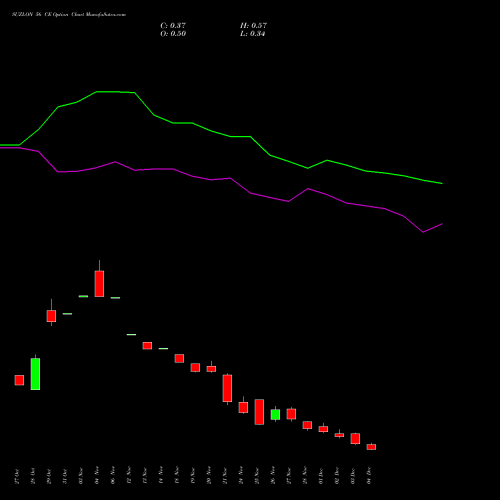 Live SUZLON 56 CE (CALL) 30 December 2025 options price chart analysis Suzlon Energy Limited 