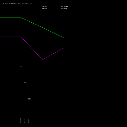 Live SUZLON 56 CE (CALL) 27 January 2026 options price chart analysis Suzlon Energy Limited 