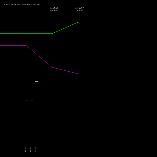 SUZLON 56 CE (CALL) 24 February 2026 options price chart analysis Suzlon Energy Limited 