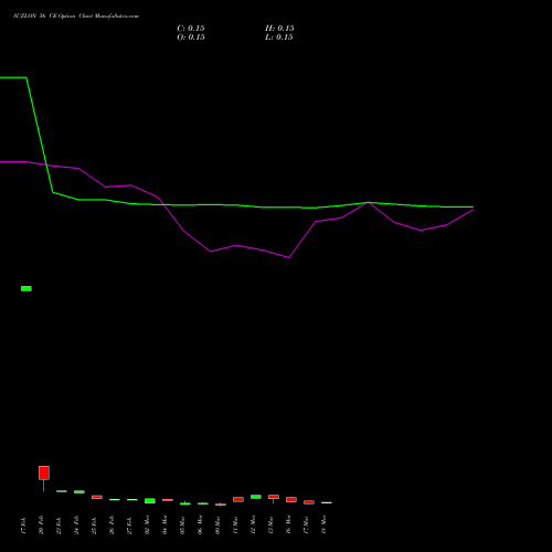 SUZLON 56 CE (CALL) 28 April 2026 options price chart analysis Suzlon Energy Limited 