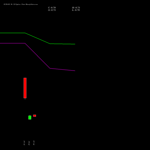 SUZLON 56 CE (CALL) 29 September 2026 options price chart analysis Suzlon Energy Limited 