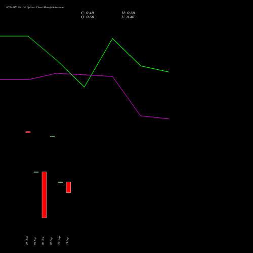 SUZLON 56 CE (CALL) 23 November 2026 options price chart analysis Suzlon Energy Limited 