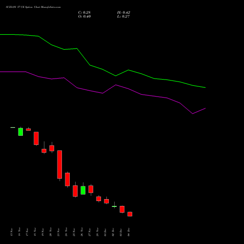 Live SUZLON 57 CE (CALL) 30 December 2025 options price chart analysis Suzlon Energy Limited 