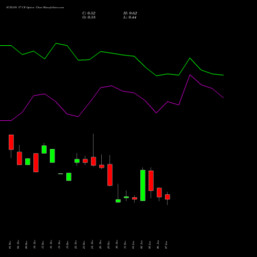 SUZLON 57 CE (CALL) 27 January 2026 options price chart analysis Suzlon Energy Limited 