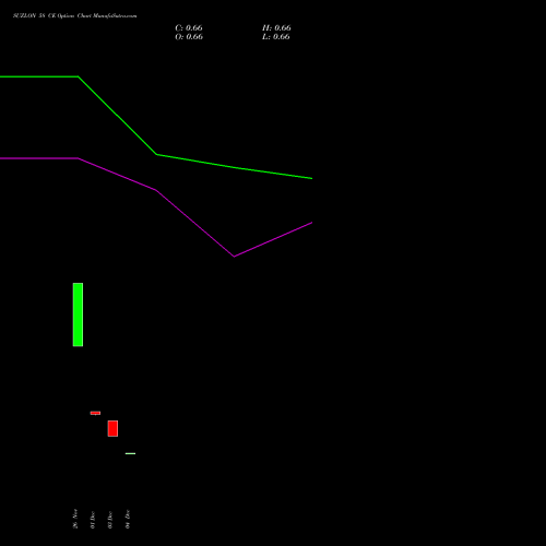 Live SUZLON 58 CE (CALL) 27 January 2026 options price chart analysis Suzlon Energy Limited 