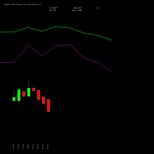 SUZLON 59.00 CE (CALL) 28 July 2026 options price chart analysis Suzlon Energy Limited 