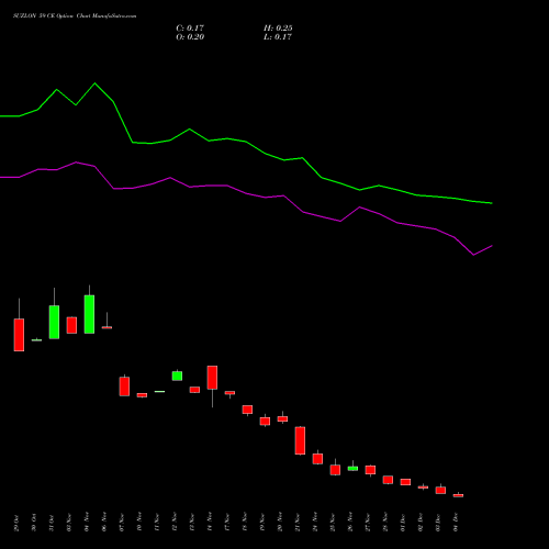 Live SUZLON 59 CE (CALL) 30 December 2025 options price chart analysis Suzlon Energy Limited 