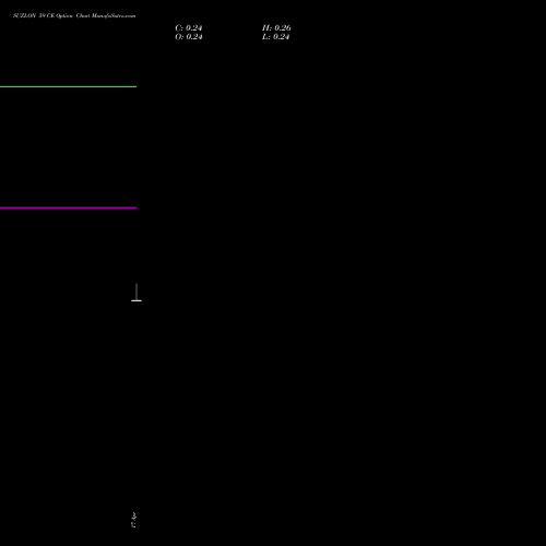SUZLON 59 CE (CALL) 28 April 2026 options price chart analysis Suzlon Energy Limited 
