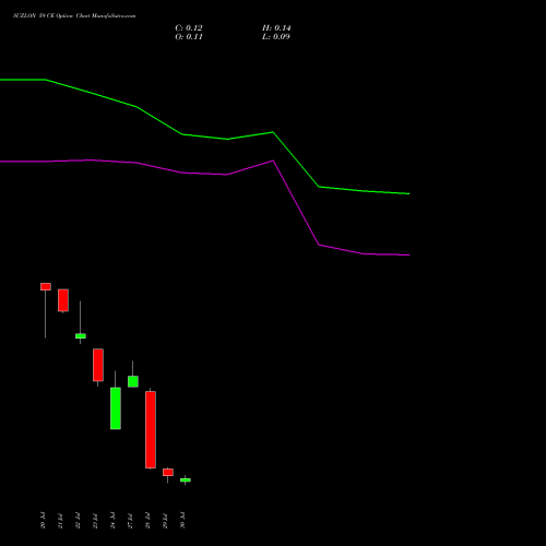 SUZLON 59 CE (CALL) 25 August 2026 options price chart analysis Suzlon Energy Limited 