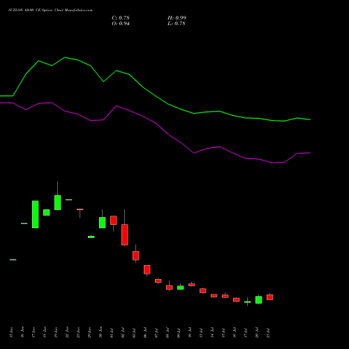 SUZLON 60.00 CE (CALL) 25 August 2026 options price chart analysis Suzlon Energy Limited 