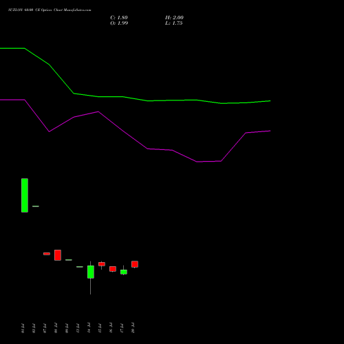 SUZLON 60.00 CE (CALL) 29 September 2026 options price chart analysis Suzlon Energy Limited 