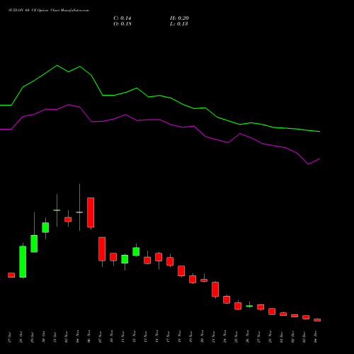Live SUZLON 60 CE (CALL) 30 December 2025 options price chart analysis Suzlon Energy Limited 
