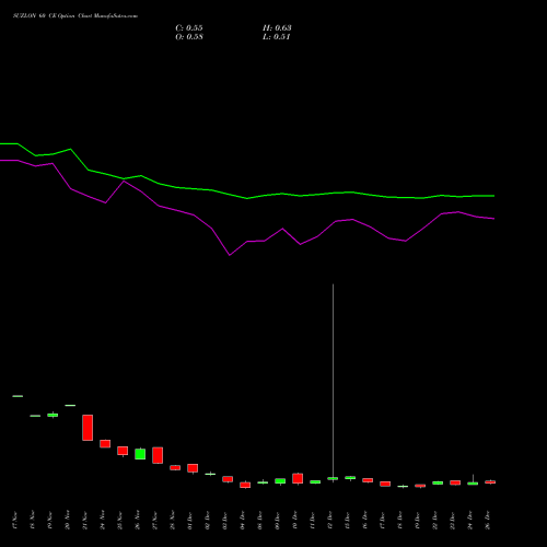 SUZLON 60 CE (CALL) 27 January 2026 options price chart analysis Suzlon Energy Limited 