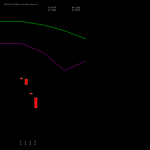 Live SUZLON 60 CE (CALL) 24 February 2026 options price chart analysis Suzlon Energy Limited 