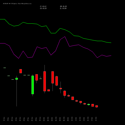 SUZLON 60 CE (CALL) 30 March 2026 options price chart analysis Suzlon Energy Limited 