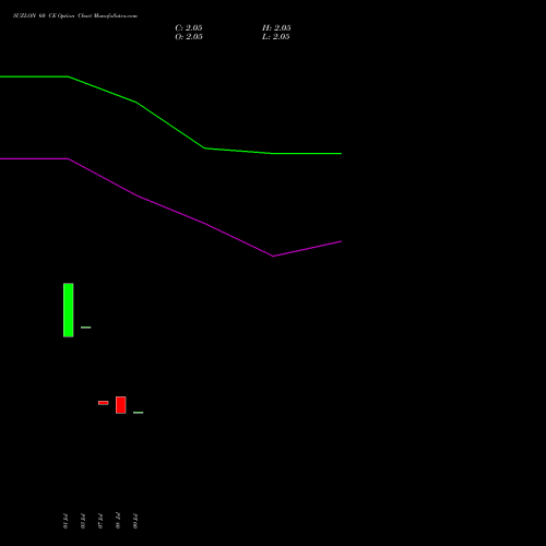 SUZLON 60 CE (CALL) 29 September 2026 options price chart analysis Suzlon Energy Limited 