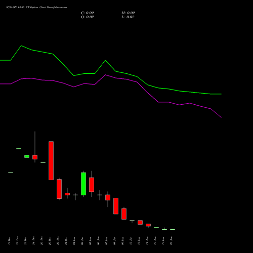 SUZLON 61.00 CE (CALL) 27 January 2026 options price chart analysis Suzlon Energy Limited 