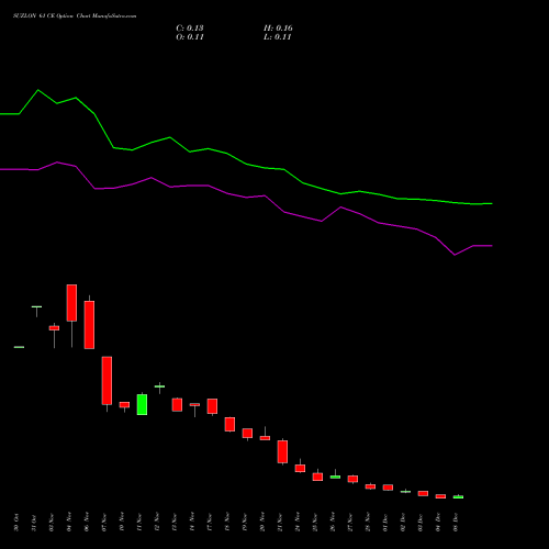 Live SUZLON 61 CE (CALL) 30 December 2025 options price chart analysis Suzlon Energy Limited 