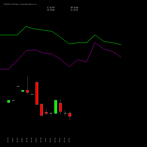 SUZLON 61 CE (CALL) 27 January 2026 options price chart analysis Suzlon Energy Limited 