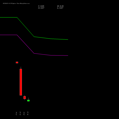 SUZLON 61 CE (CALL) 25 August 2026 options price chart analysis Suzlon Energy Limited 