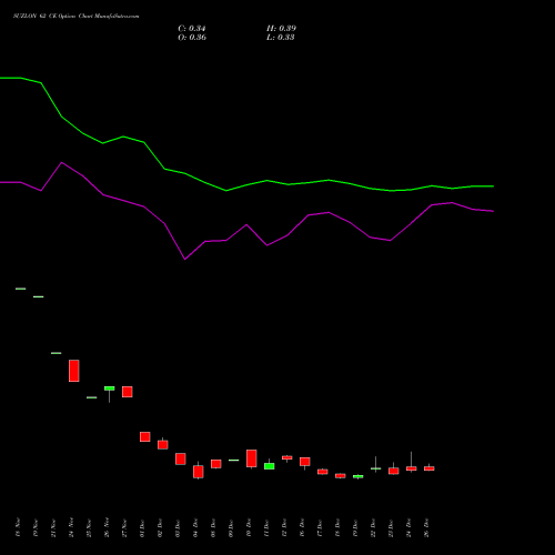 SUZLON 62 CE (CALL) 27 January 2026 options price chart analysis Suzlon Energy Limited 