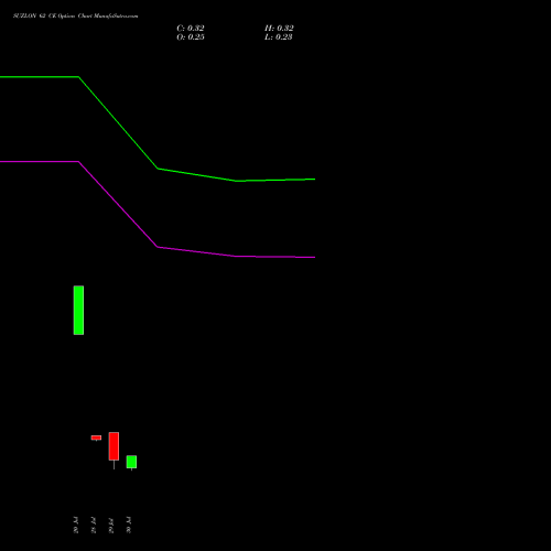SUZLON 62 CE (CALL) 29 September 2026 options price chart analysis Suzlon Energy Limited 