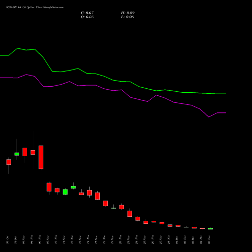 Live SUZLON 64 CE (CALL) 30 December 2025 options price chart analysis Suzlon Energy Limited 