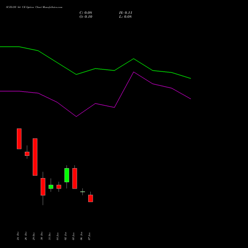 SUZLON 64 CE (CALL) 27 January 2026 options price chart analysis Suzlon Energy Limited 