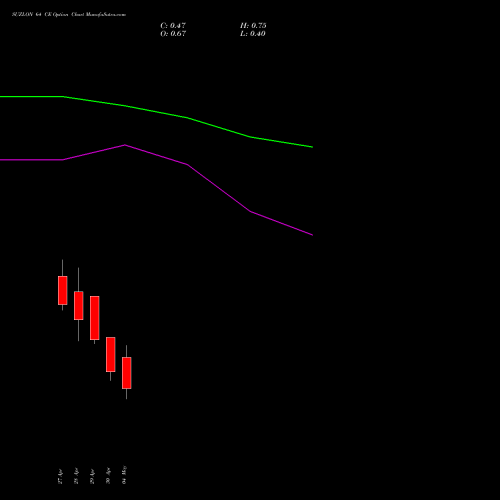SUZLON 64 CE (CALL) 26 May 2026 options price chart analysis Suzlon Energy Limited 