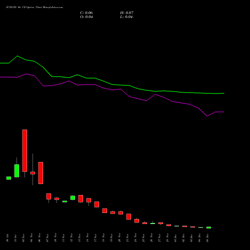 Live SUZLON 66 CE (CALL) 30 December 2025 options price chart analysis Suzlon Energy Limited 