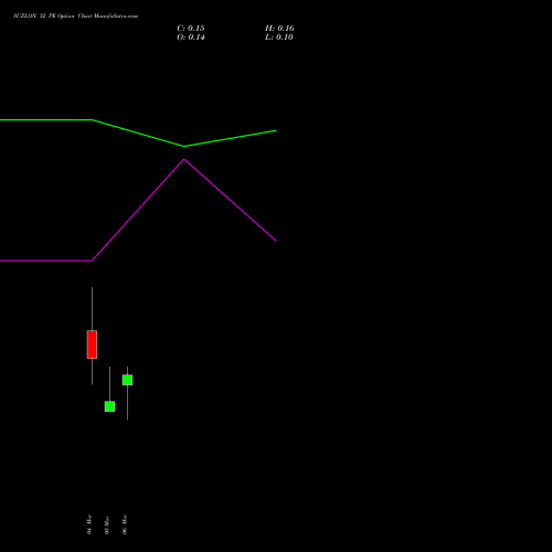 SUZLON 32 PE (PUT) 30 March 2026 options price chart analysis Suzlon Energy Limited 