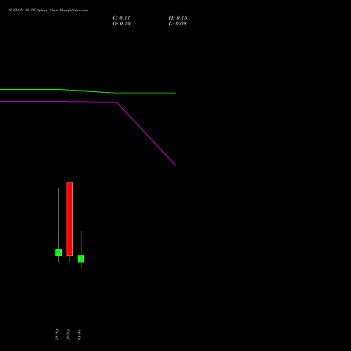 SUZLON 32 PE (PUT) 27 October 2026 options price chart analysis Suzlon Energy Limited 