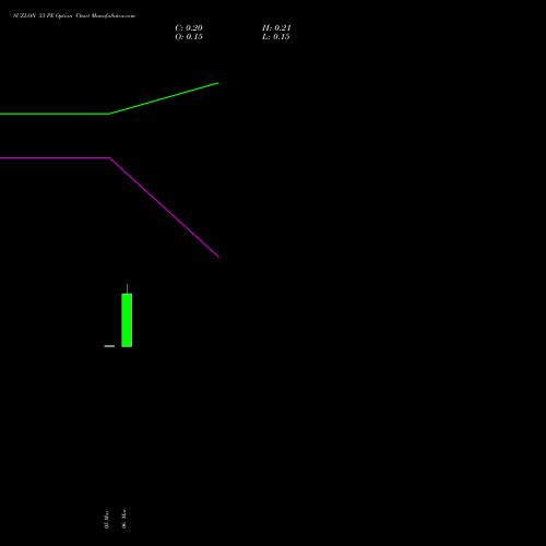 SUZLON 33 PE (PUT) 30 March 2026 options price chart analysis Suzlon Energy Limited 