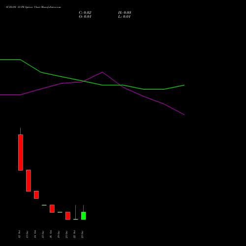 SUZLON 33 PE (PUT) 27 October 2026 options price chart analysis Suzlon Energy Limited 