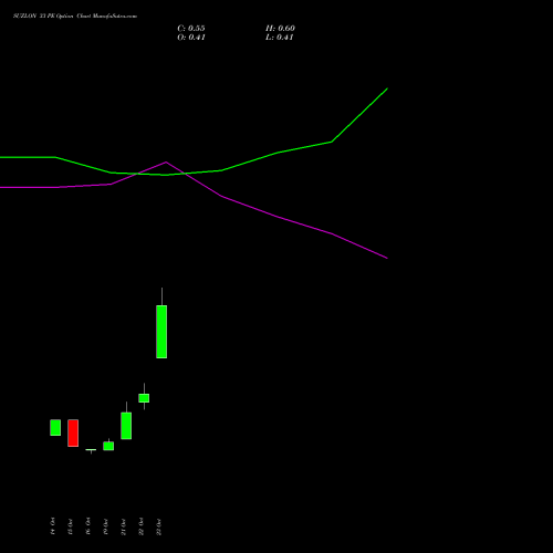 SUZLON 33 PE (PUT) 23 November 2026 options price chart analysis Suzlon Energy Limited 