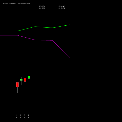 SUZLON 35 PE (PUT) 27 October 2026 options price chart analysis Suzlon Energy Limited 