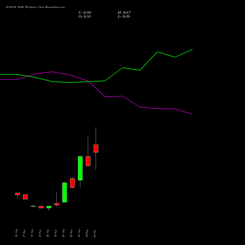 SUZLON 36.00 PE (PUT) 27 October 2026 options price chart analysis Suzlon Energy Limited 