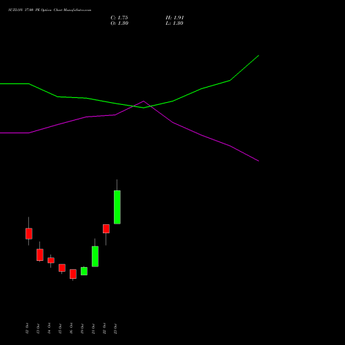 SUZLON 37.00 PE (PUT) 23 November 2026 options price chart analysis Suzlon Energy Limited 