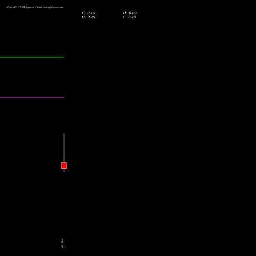 SUZLON 37 PE (PUT) 30 March 2026 options price chart analysis Suzlon Energy Limited 