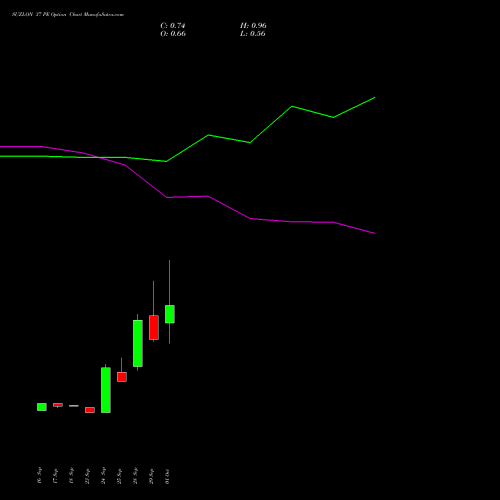 SUZLON 37 PE (PUT) 27 October 2026 options price chart analysis Suzlon Energy Limited 