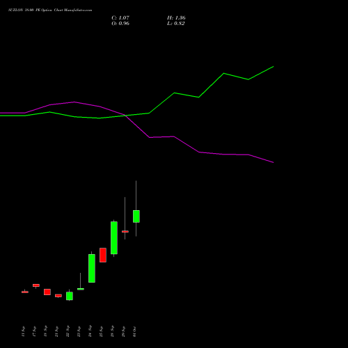 SUZLON 38.00 PE (PUT) 27 October 2026 options price chart analysis Suzlon Energy Limited 