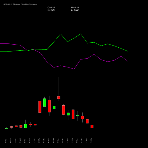 SUZLON 38 PE (PUT) 30 March 2026 options price chart analysis Suzlon Energy Limited 