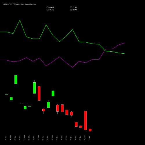 SUZLON 38 PE (PUT) 28 April 2026 options price chart analysis Suzlon Energy Limited 