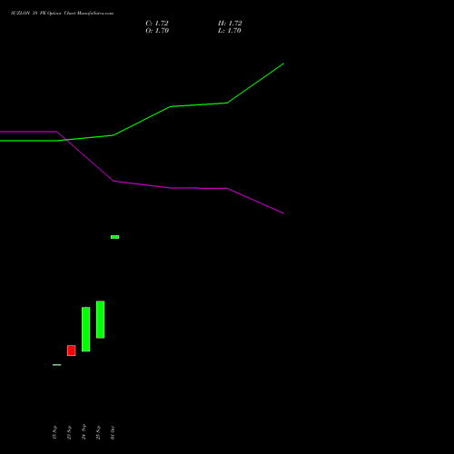 SUZLON 38 PE (PUT) 23 November 2026 options price chart analysis Suzlon Energy Limited 