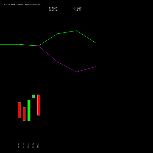 SUZLON 39.00 PE (PUT) 29 September 2026 options price chart analysis Suzlon Energy Limited 