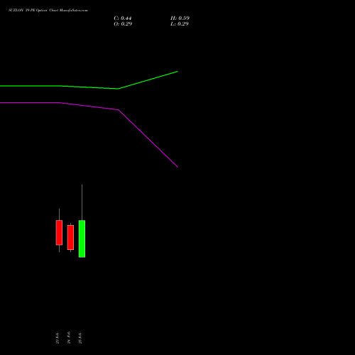 SUZLON 39 PE (PUT) 30 March 2026 options price chart analysis Suzlon Energy Limited 