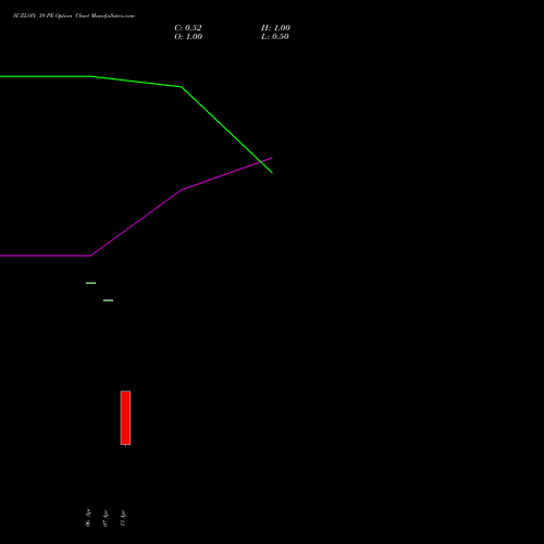 SUZLON 39 PE (PUT) 26 May 2026 options price chart analysis Suzlon Energy Limited 