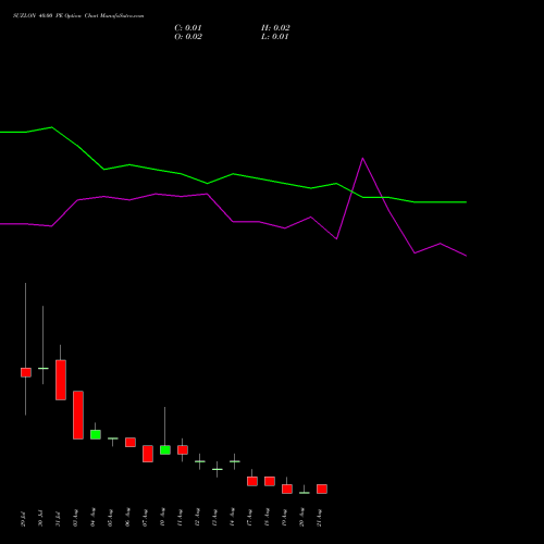 SUZLON 40.00 PE (PUT) 25 August 2026 options price chart analysis Suzlon Energy Limited 