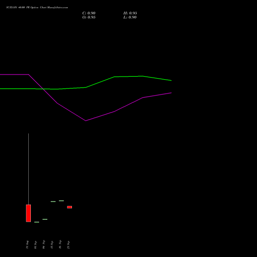 SUZLON 40.00 PE (PUT) 23 November 2026 options price chart analysis Suzlon Energy Limited 