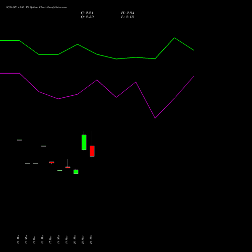 SUZLON 41.00 PE (PUT) 28 April 2026 options price chart analysis Suzlon Energy Limited 